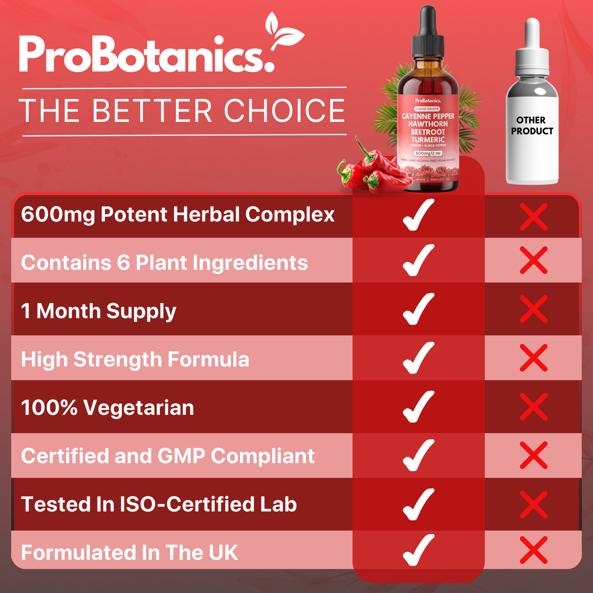 Cayenne Pepper Drops Liquid Supplement | Hawthorn Berry, Turmeric Curcumin, Beet Root, Ginger, Black Pepper