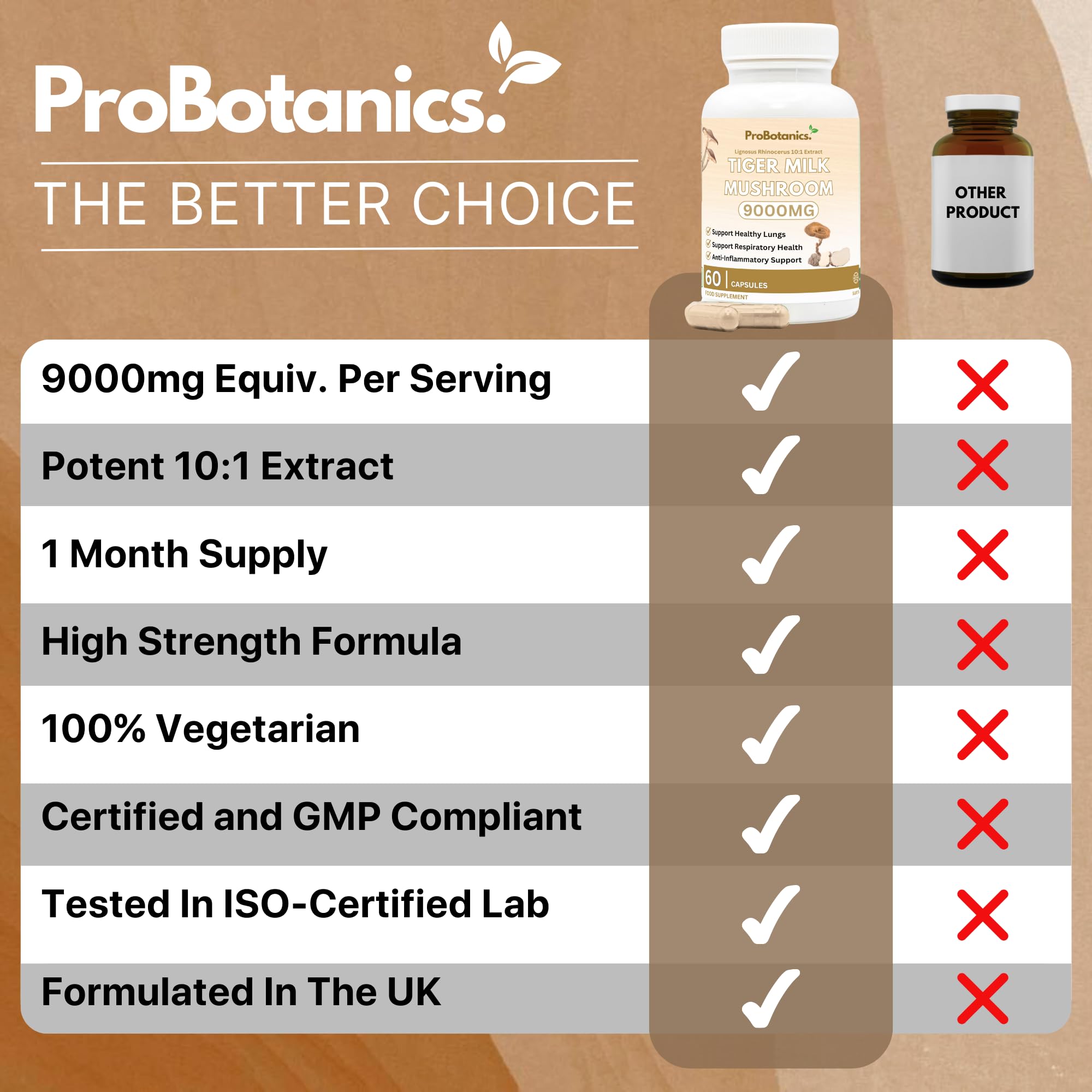 Tiger Milk Mushroom Capsules — comparison chart of product features versus other brands