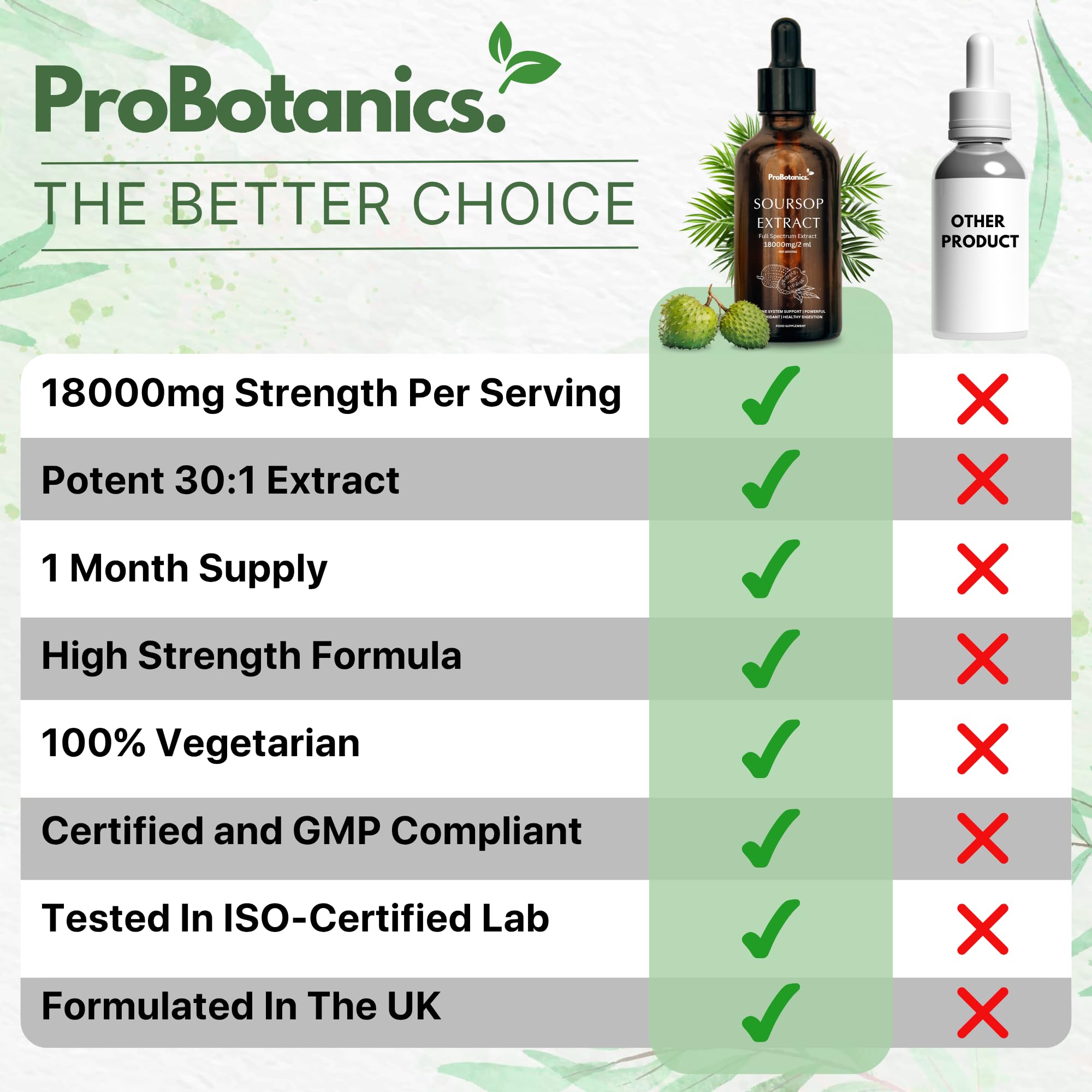 Soursop Liquid Drops — comparison chart of strength, 30:1 extract and UK formulation features
