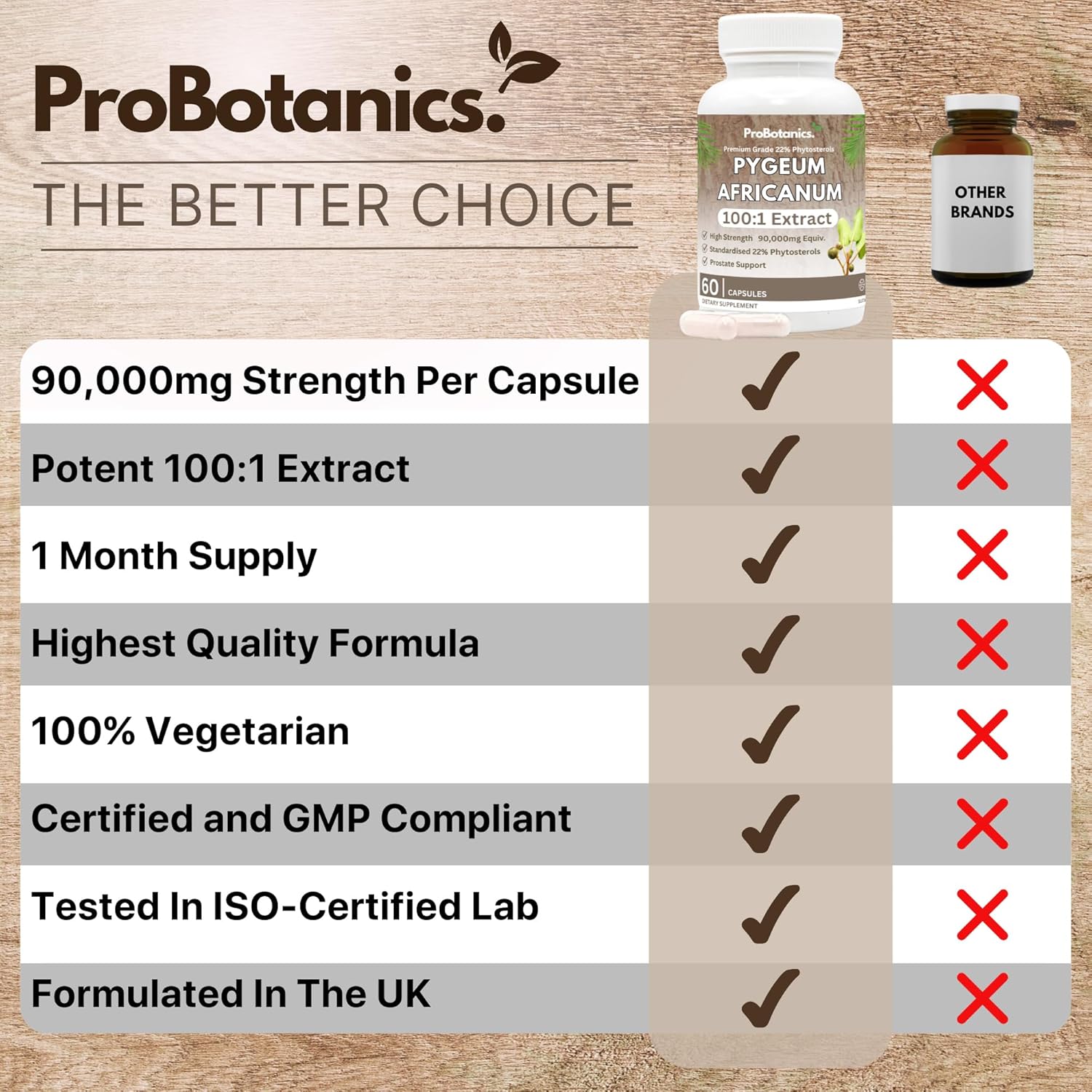 Premium Pygeum Africanum Capsules