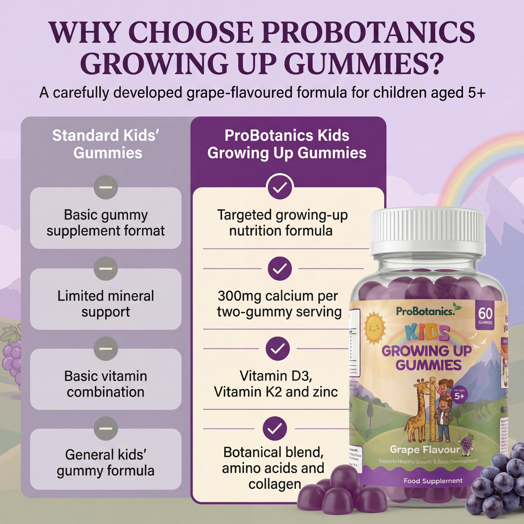 Kids Growing Up Gummies — comparison chart versus standard kids' gummies
