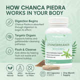 Chanca Piedra Stone Breaker capsules — product information graphic with bottle, 60 capsules one month supply