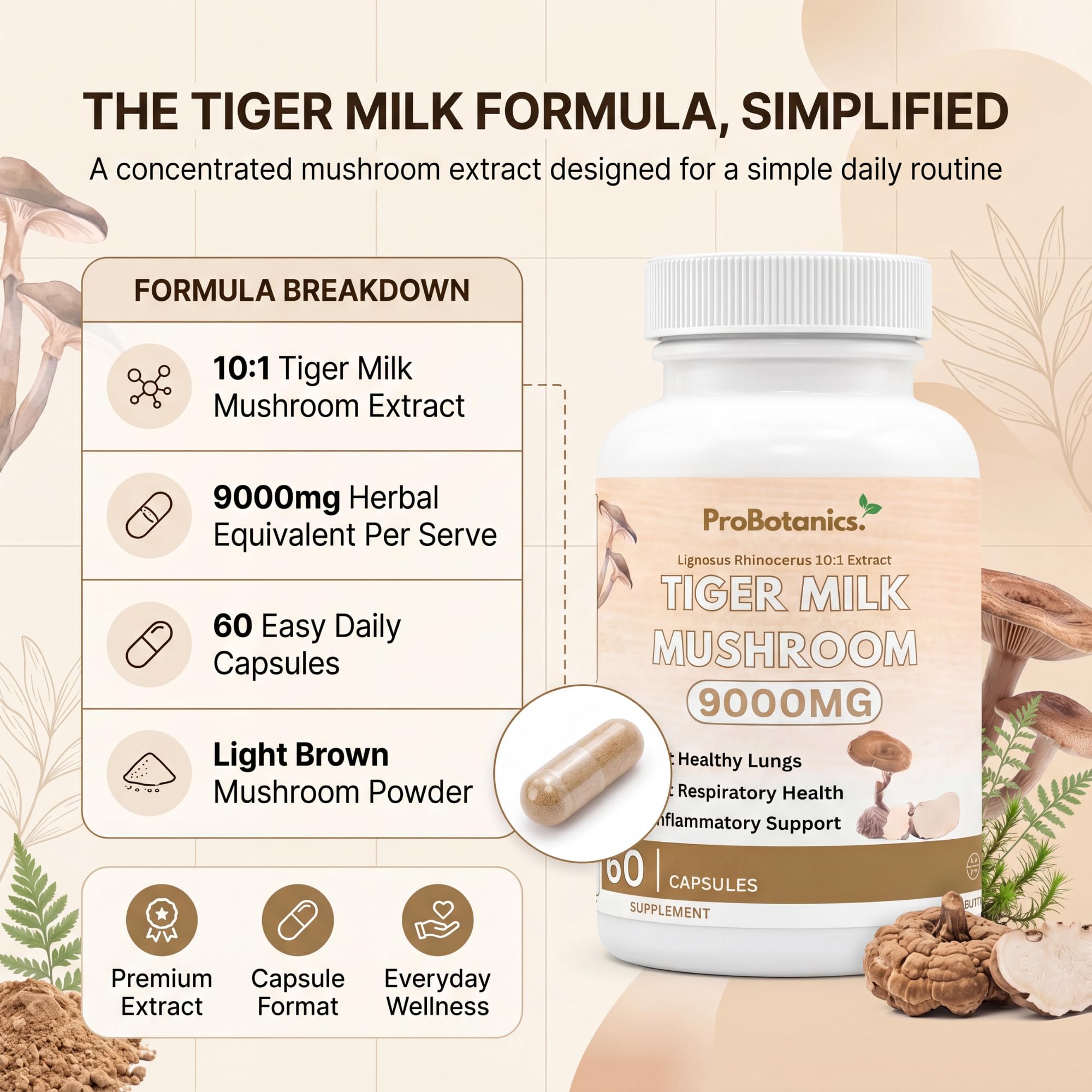 Tiger Milk Mushroom Capsules — formula breakdown graphic with capsule close-up showing light brown powder